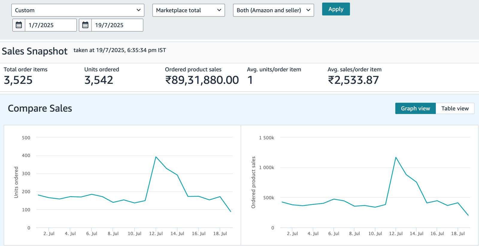 Scaling Success for Our Appliance Brand Partner